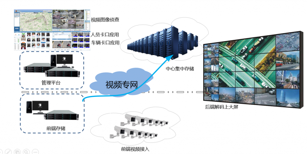 云視頻監(jiān)控平臺(tái)