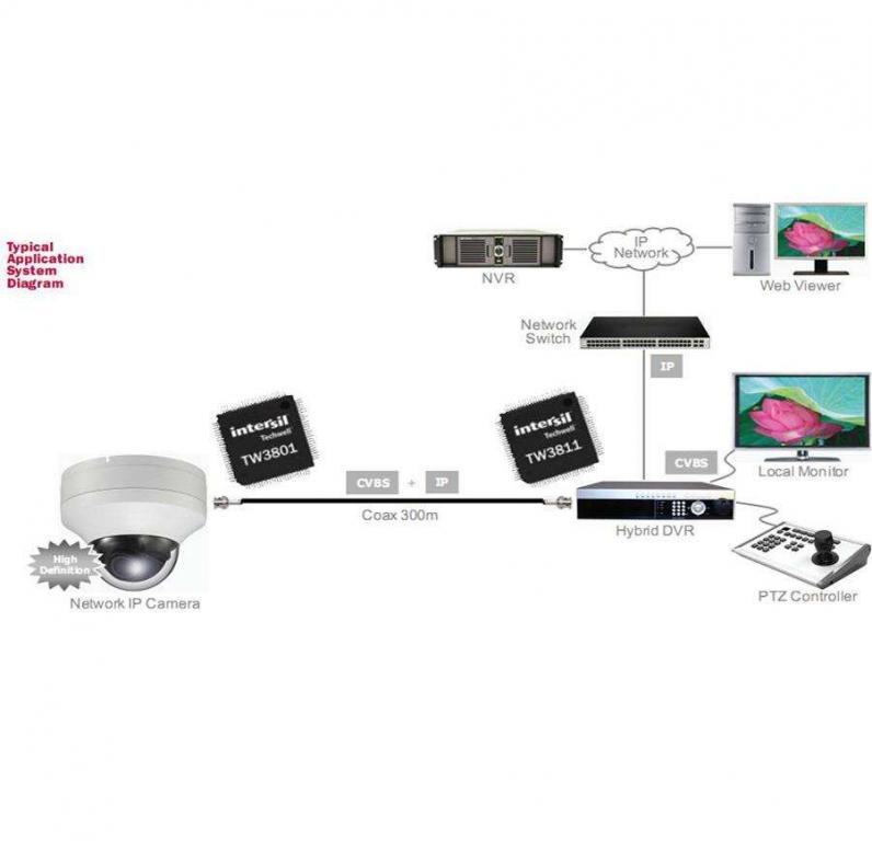 模擬監(jiān)控升級(jí)高清監(jiān)控