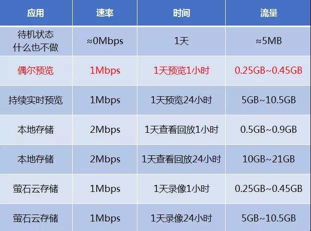 螢石4G監(jiān)控攝像頭