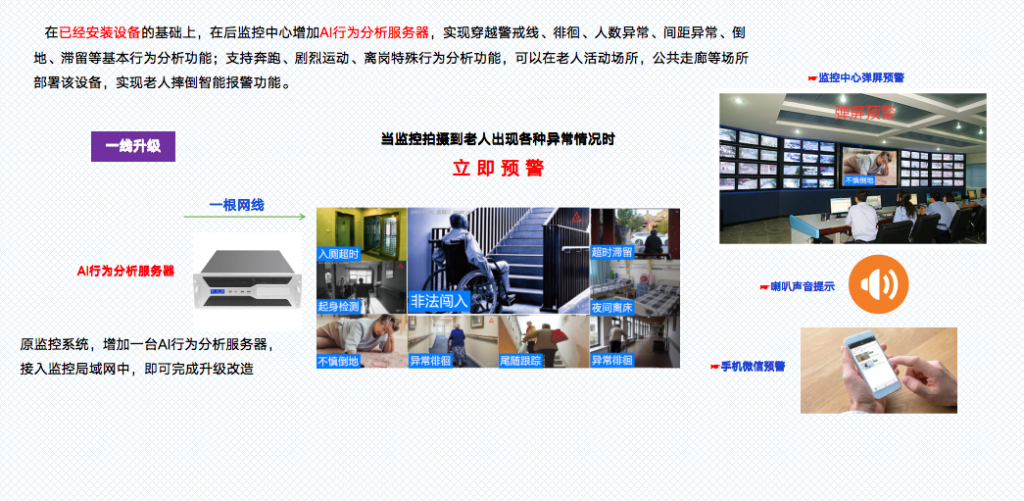 養老院視頻監控