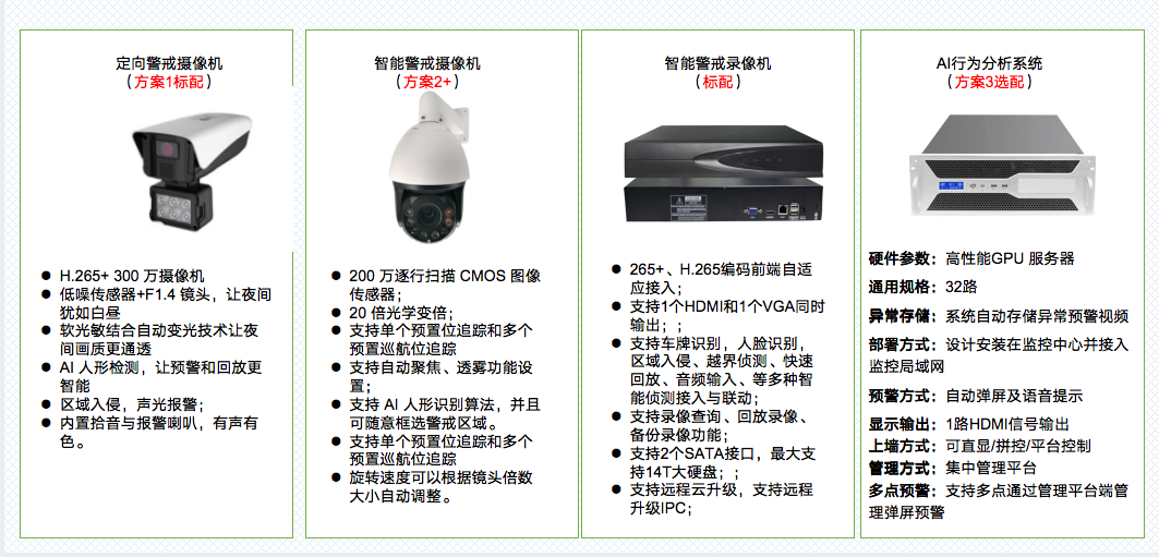 養老院視頻監控