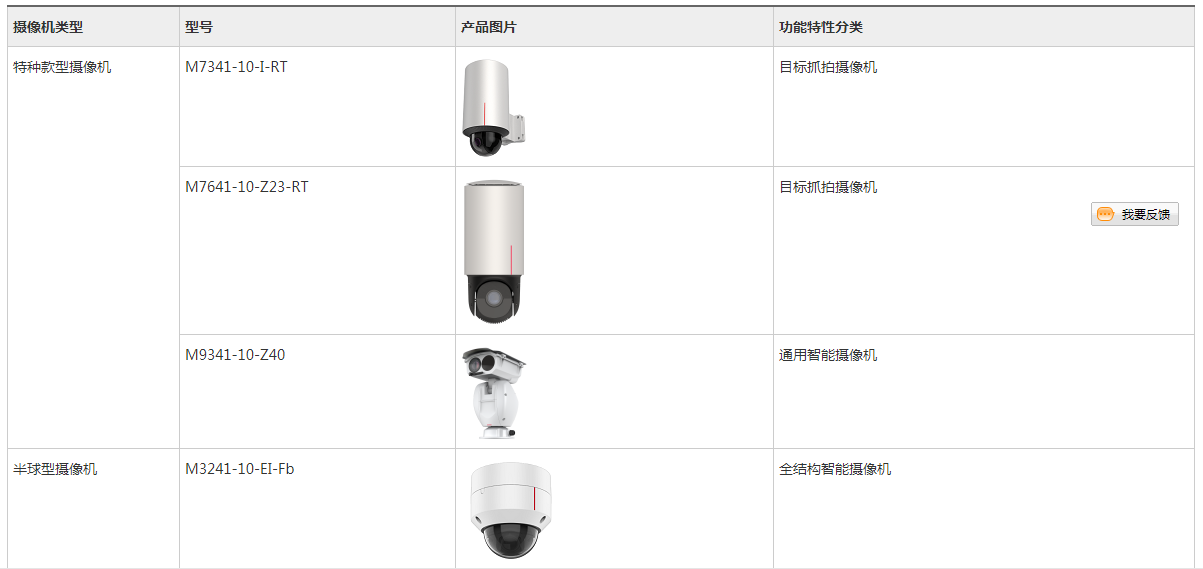華為攝像機命名型號