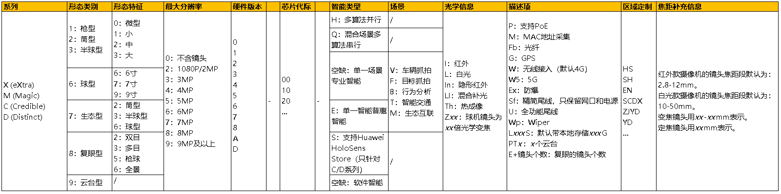 華為攝像機命名規則