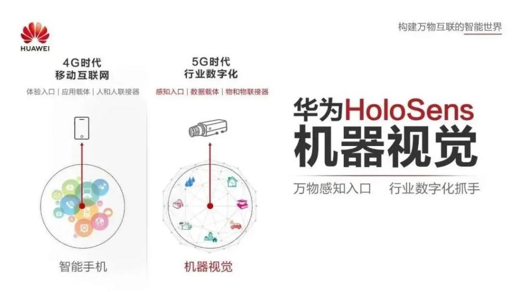 華為是機器視覺