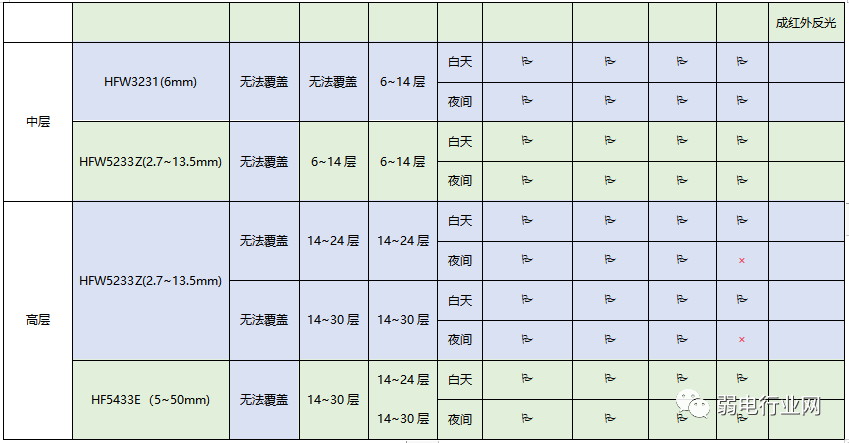 大華高空拋物監(jiān)控系統(tǒng)