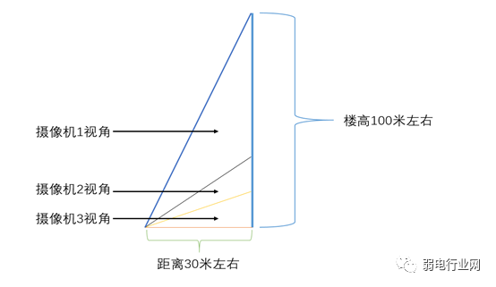 高空拋物監(jiān)控安裝