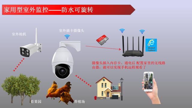 安裝監控攝像頭