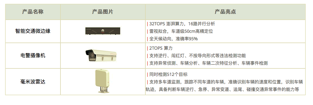 全息路口智能識(shí)別系統(tǒng)