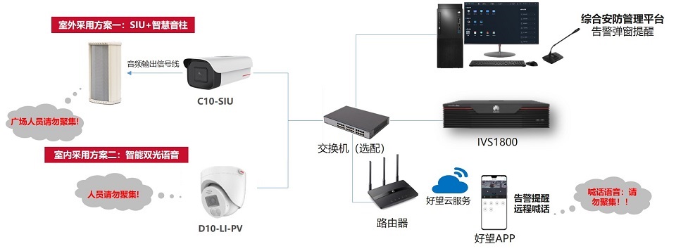 華為好望體育運動場館、演藝中心人數超標預警系統
