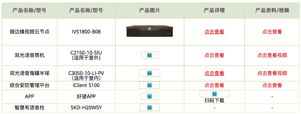 華為好望體育運動場館、演藝中心人數超標預警系統