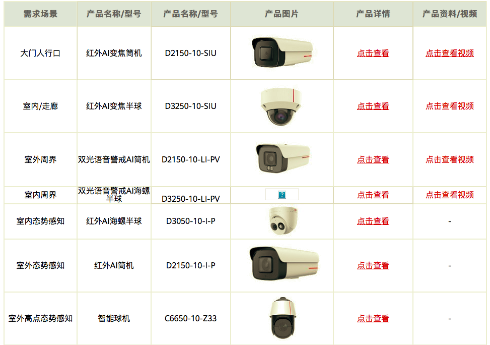 華為好望養老院智慧監管系統