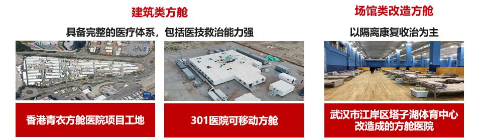 華為好望方艙醫院智能安防解決方案