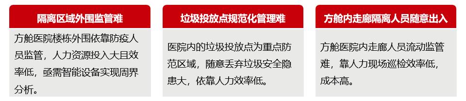 華為好望方艙醫院智能安防解決方案