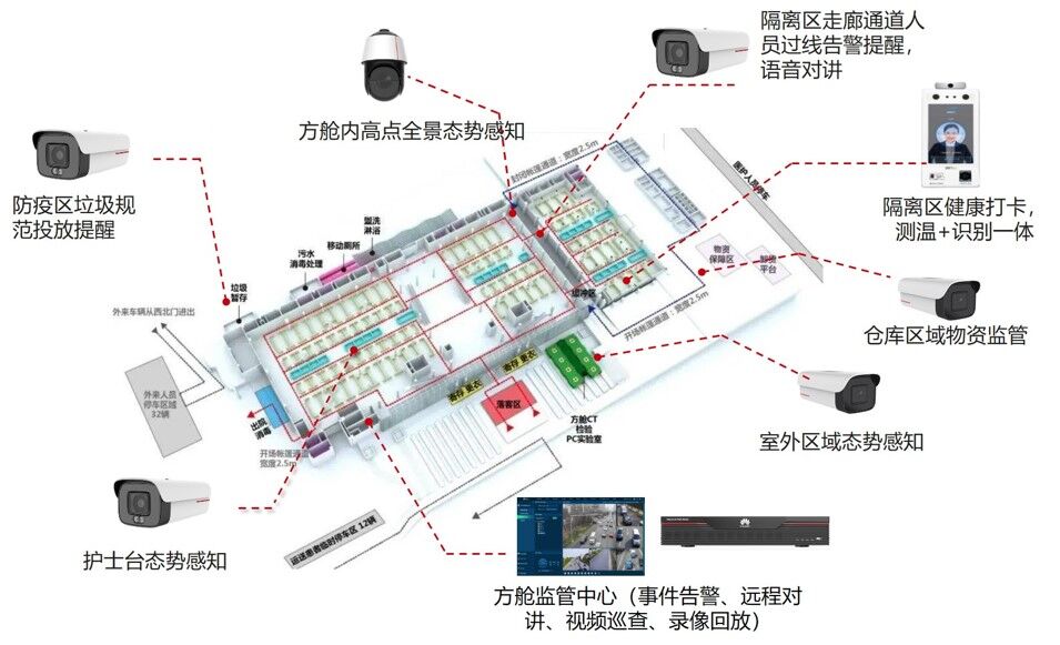 華為好望方艙醫院智能安防解決方案