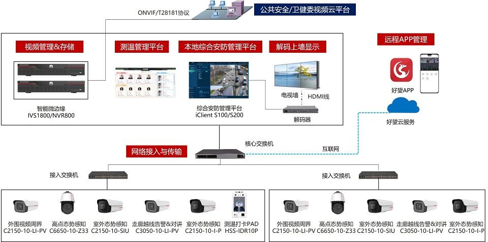 華為好望方艙醫院智能安防解決方案