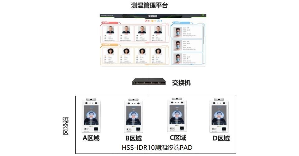 華為好望方艙醫院智能安防解決方案