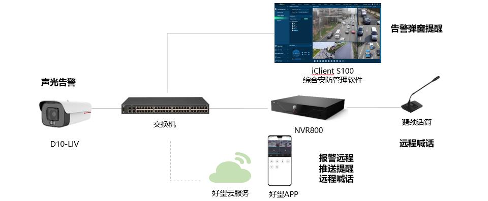 華為好望智慧工廠園區視頻周界系統