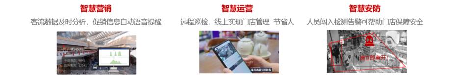 華為好望連鎖店視頻監控系統