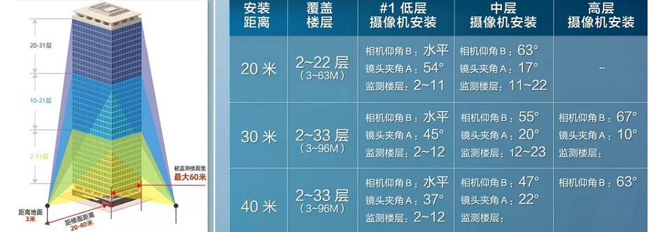 華為好望高空拋物視頻監控系統