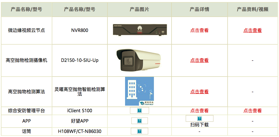 華為好望高空拋物視頻監控系統