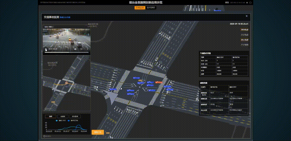 華為機(jī)器視覺全息路口智能識(shí)別系統(tǒng)