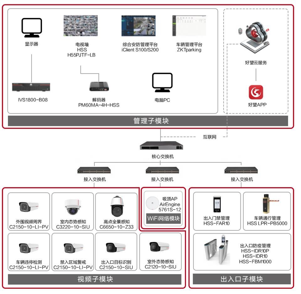 好望智慧中小醫院綜合安防系統