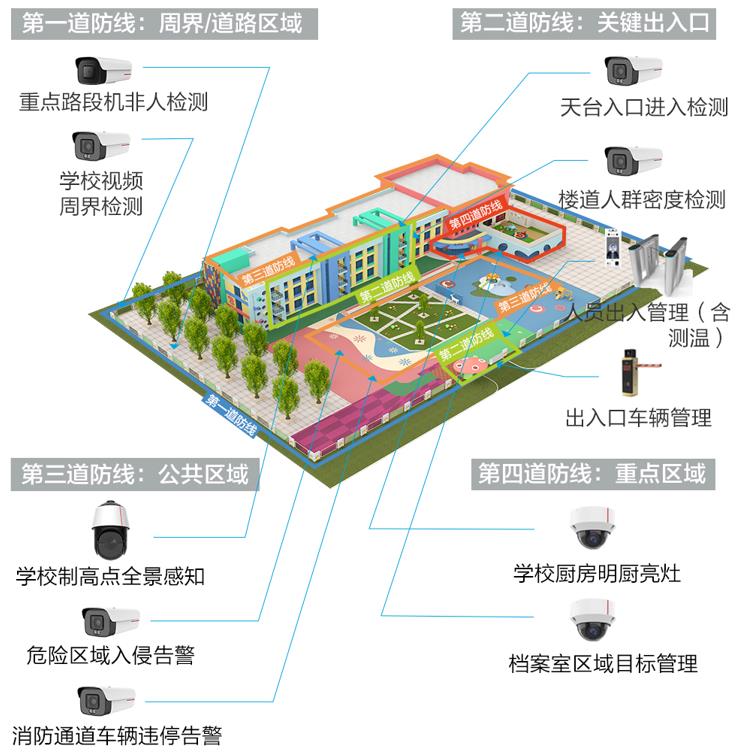校園綜合安防監控系統