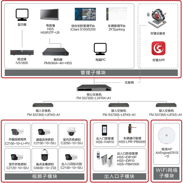 校園綜合安防監控系統