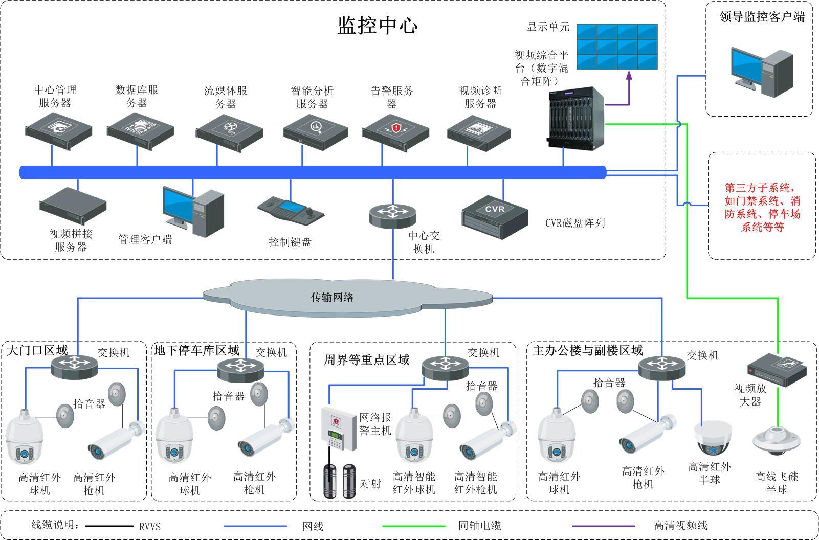 高清視頻監控系統