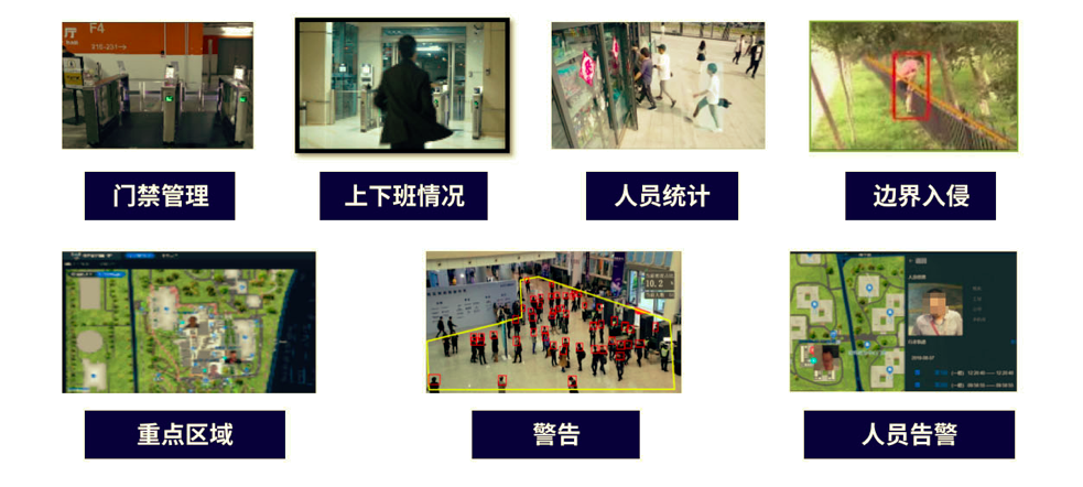 園區智能安防監控系統