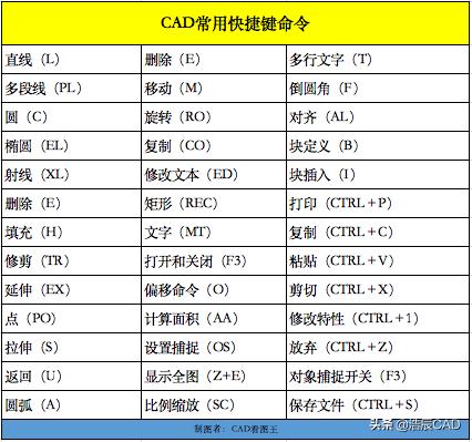 CAD入門學習教程